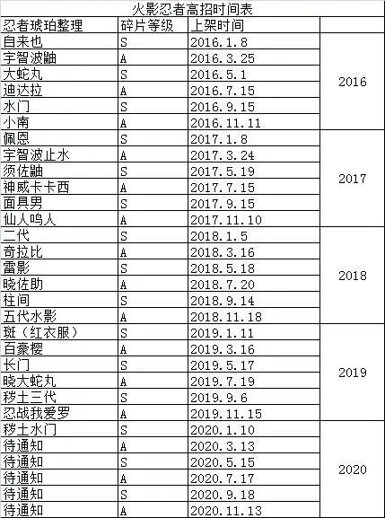火影忍者