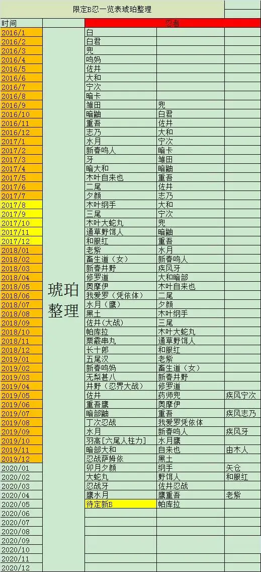 火影忍者