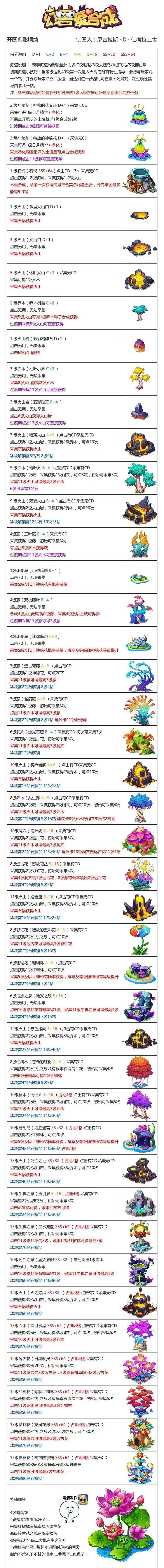 幻兽爱合成华为版