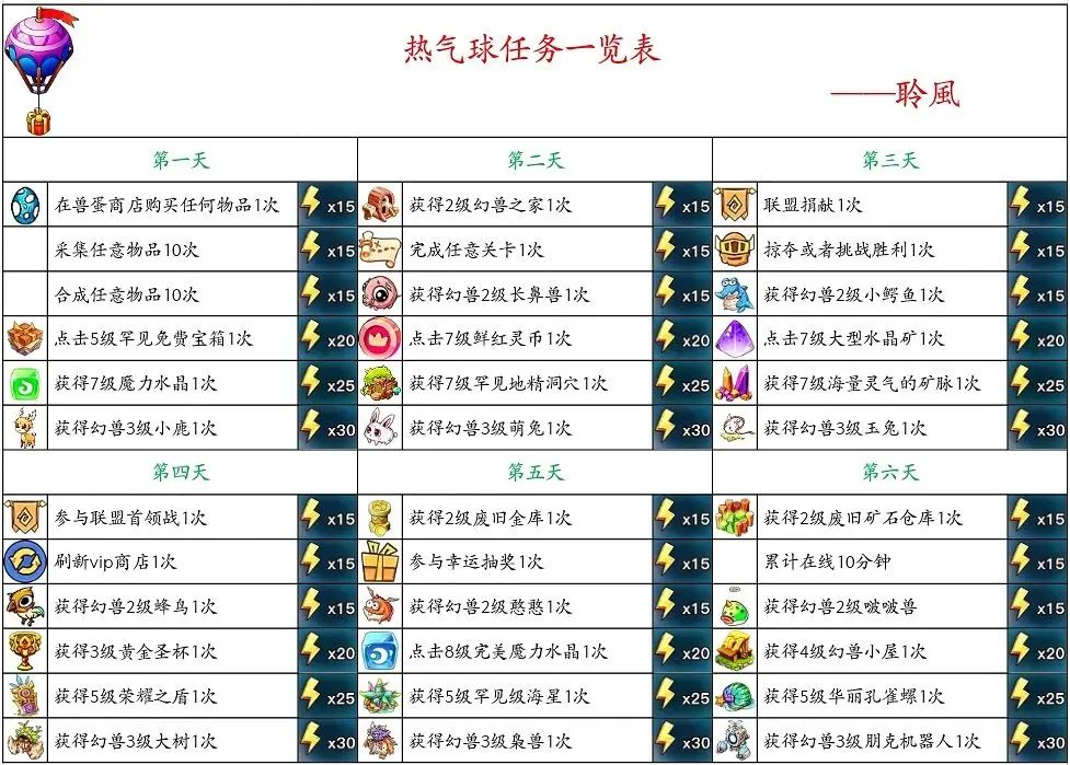 幻兽爱合成华为版