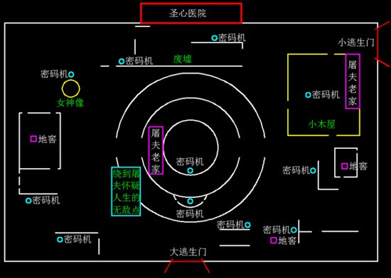 第五人格圣心医院