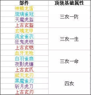 时空猎人多酷版截图11