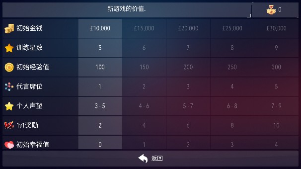 足球超级巨星2游戏无限金币版下载(Football Super 2)
