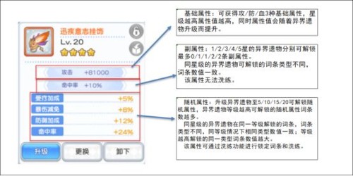 冒险小分队国际服勋章系统介绍2
