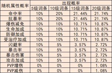 冒险小分队国际服勋章系统介绍6