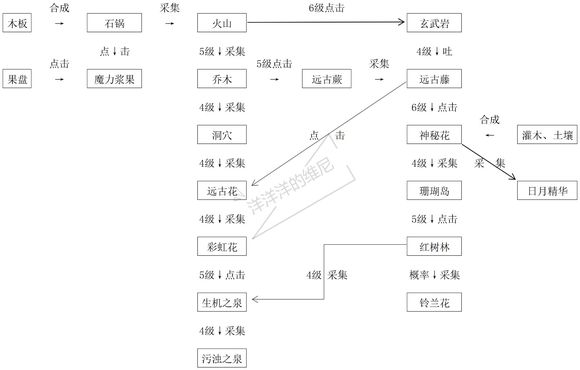 幻兽爱合成应用宝版本
