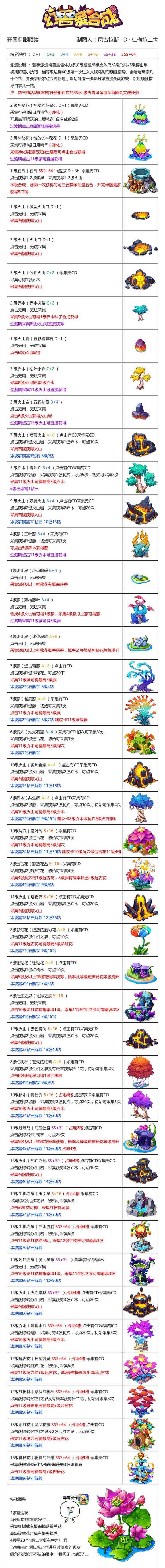 幻兽爱合成应用宝版本