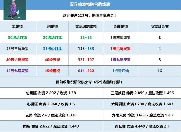 创造与魔法官服