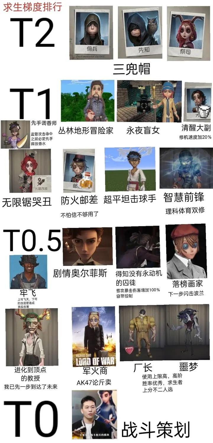 第五人格豌豆荚版本