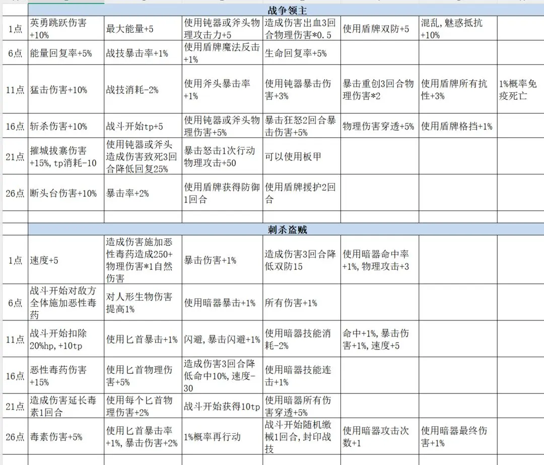 再刷一把2金色传说
