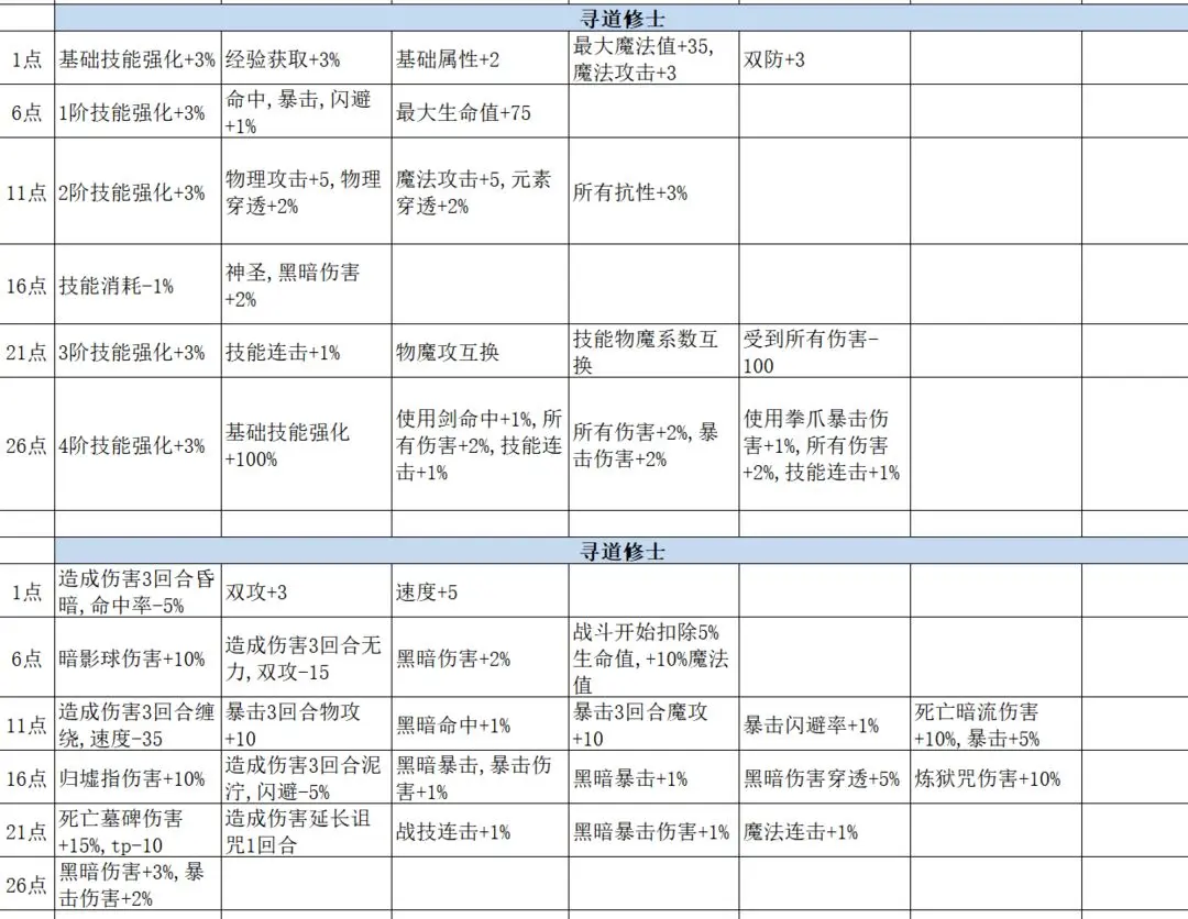 再刷一把2金色传说