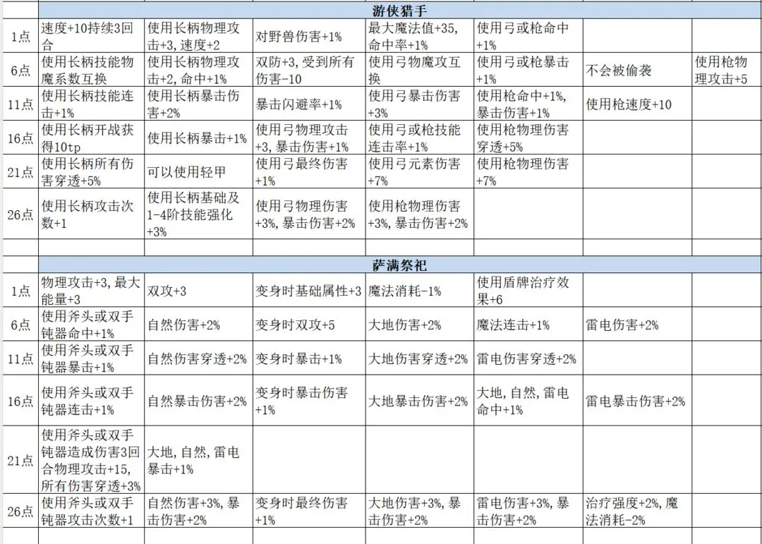 再刷一把2金色传说