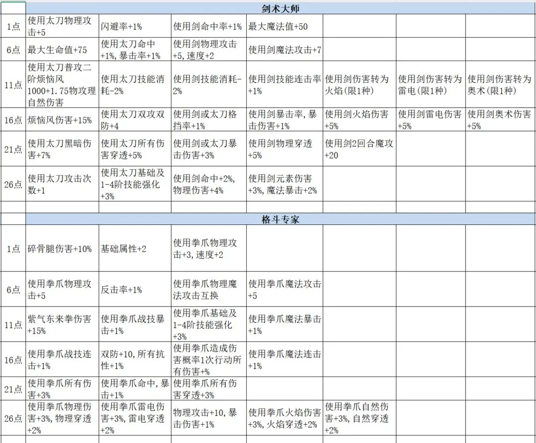 再刷一把2金色传说