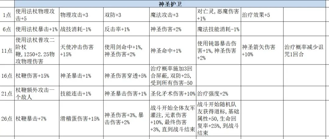 再刷一把2金色传说