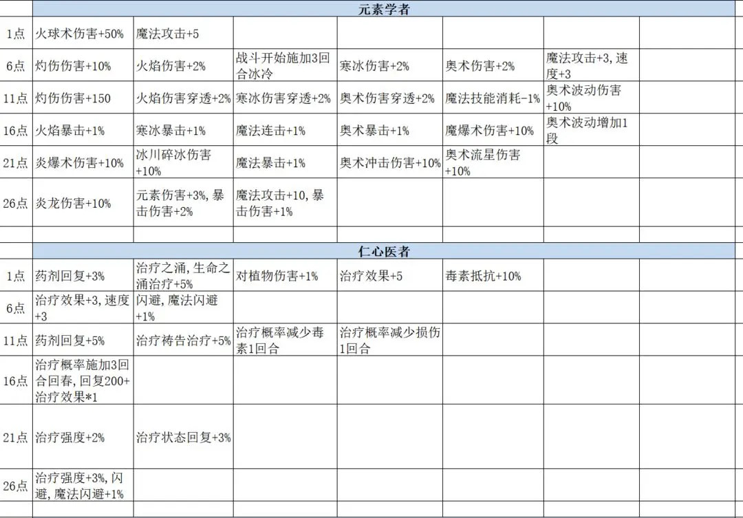 再刷一把2金色传说
