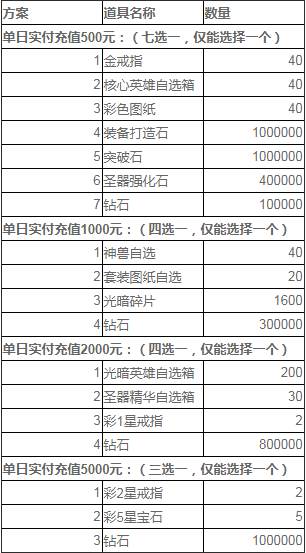 光明冒险0.05折版