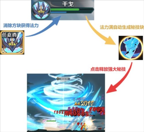 华夏绘卷英雄技能类型介绍12