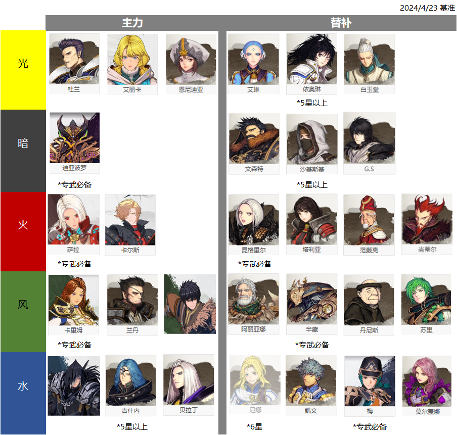 创世纪战M阿修罗计划港台服