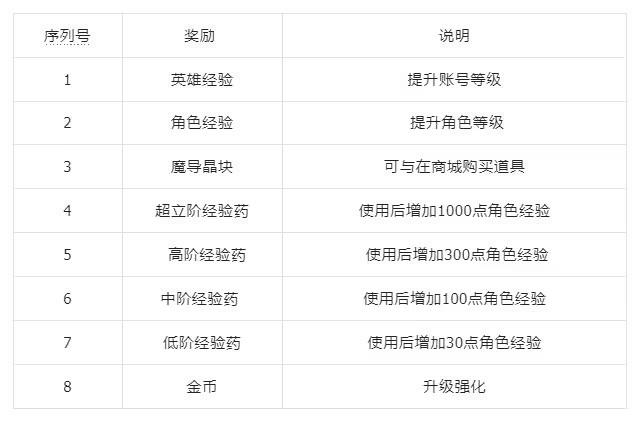 创造与魔法九游版本