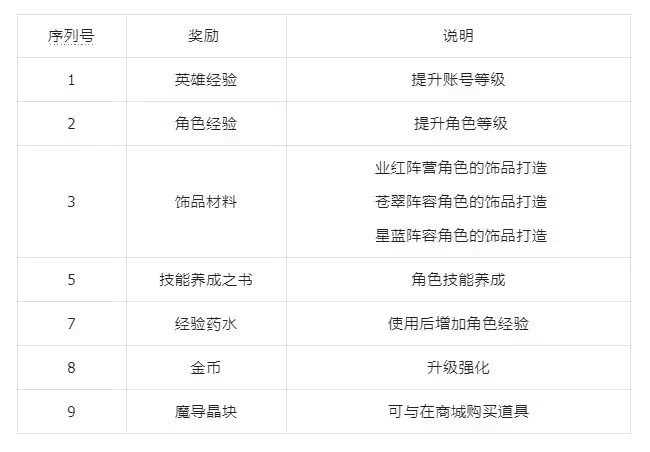 创造与魔法九游版本