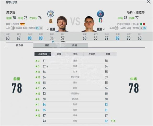球员能力值对比