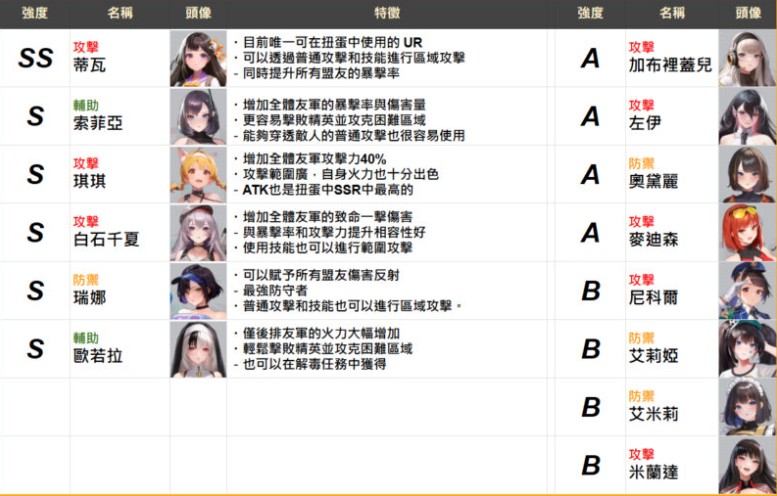 新手阵容推荐截图