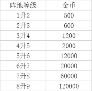 游戏攻略13