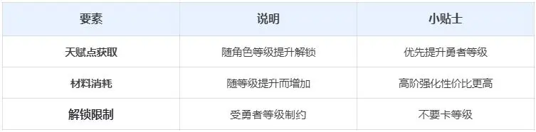 训练营玩法截图3