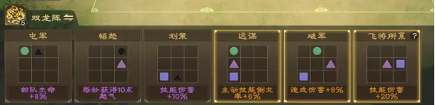 常用野战阵容推荐2