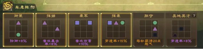 常用野战阵容推荐7