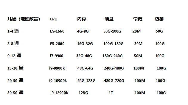重置版服务器搭建教程11