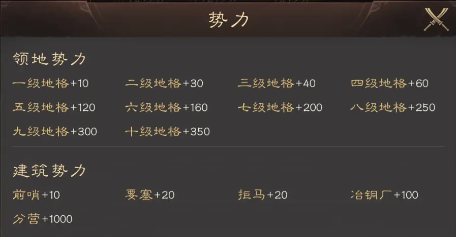 势力值的作用和提升方法