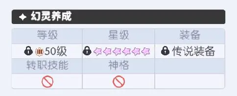 圣火试炼玩法攻略1