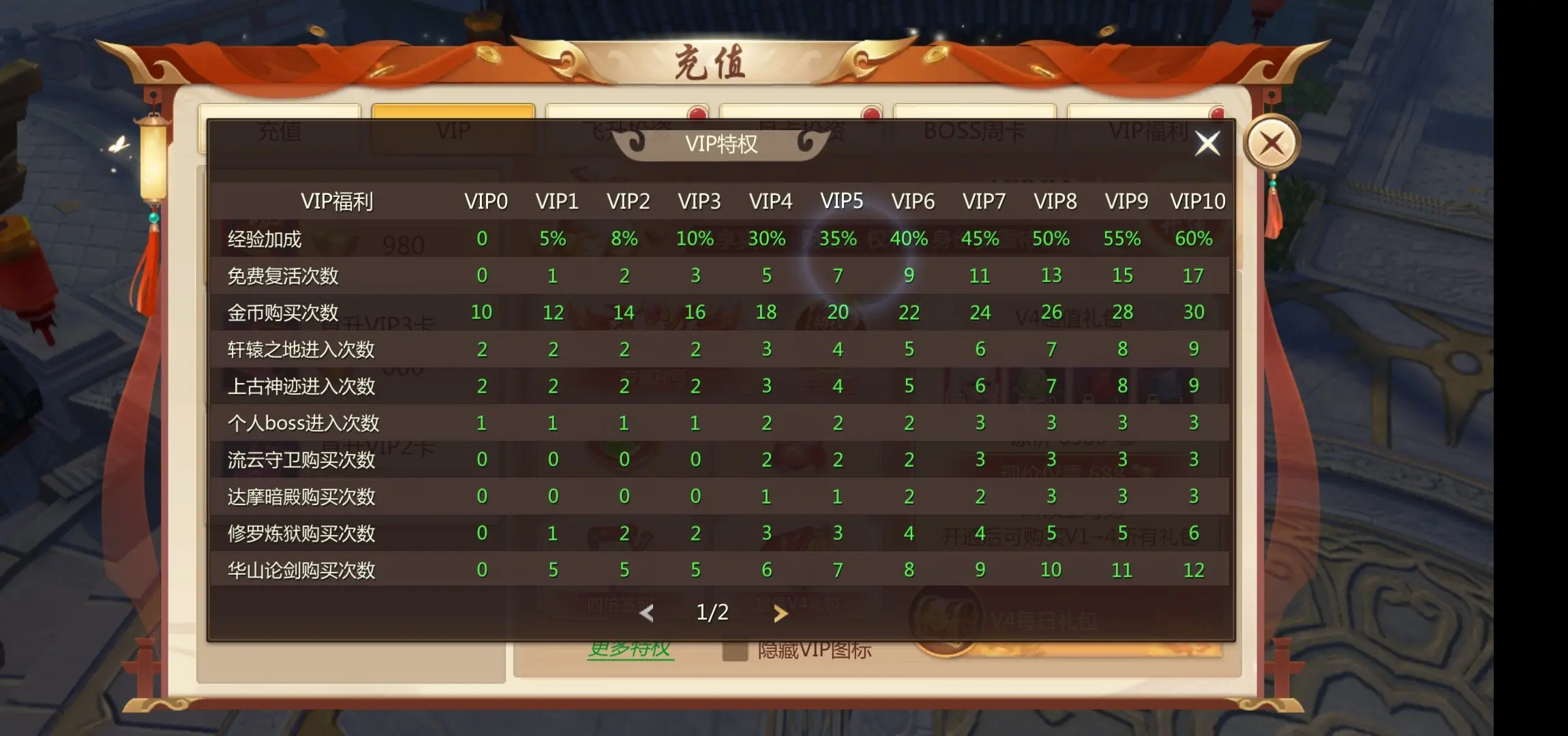 经验获取途径攻略1