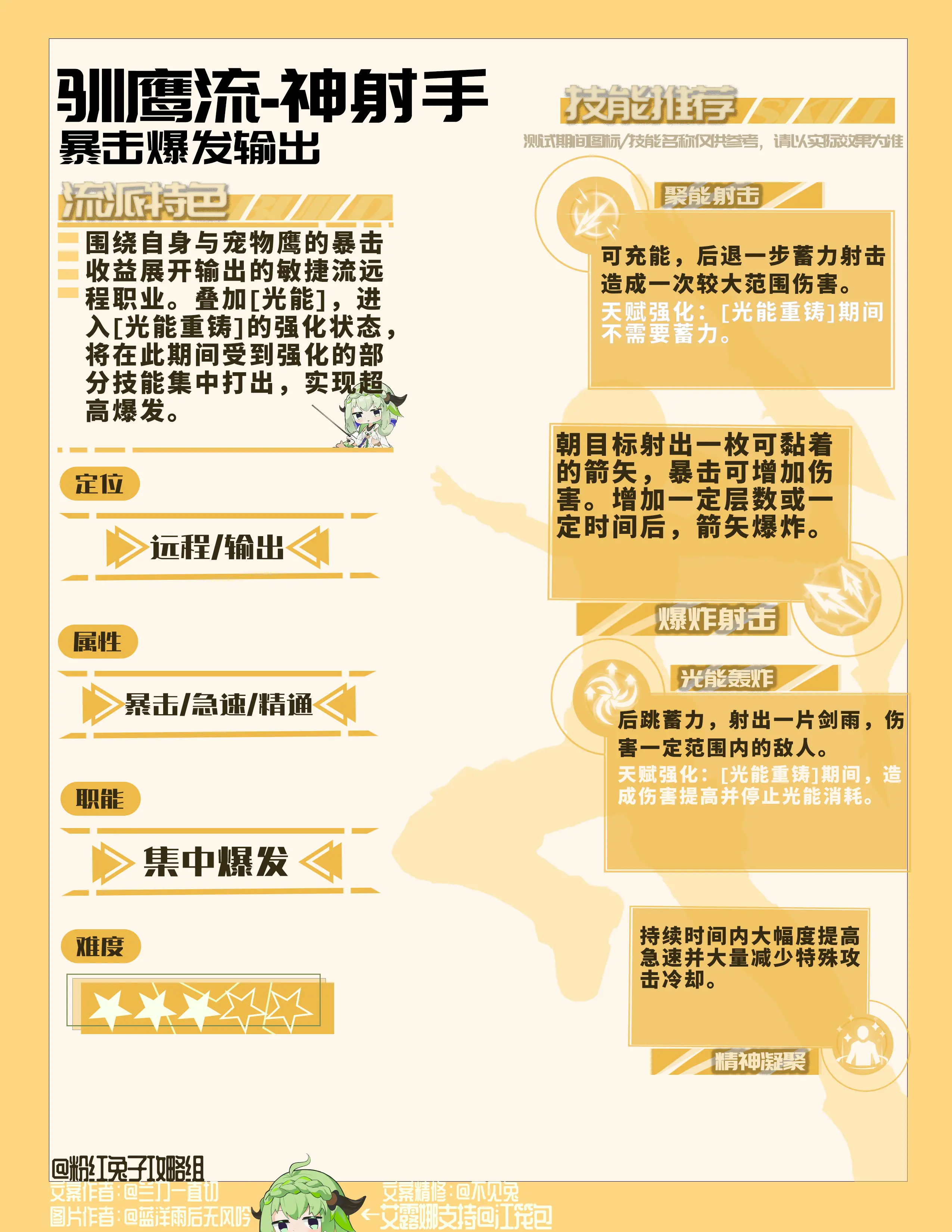 神射手驯鹰流图文攻略1