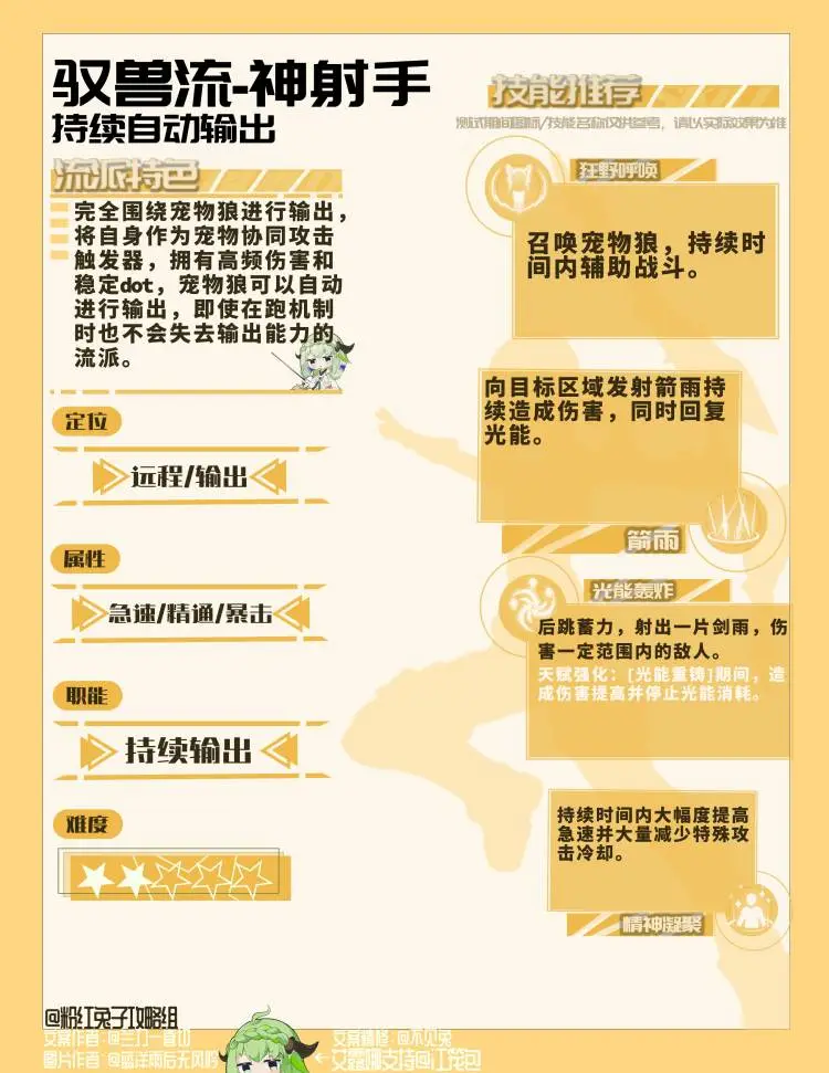 神射手驭兽流图文攻略1