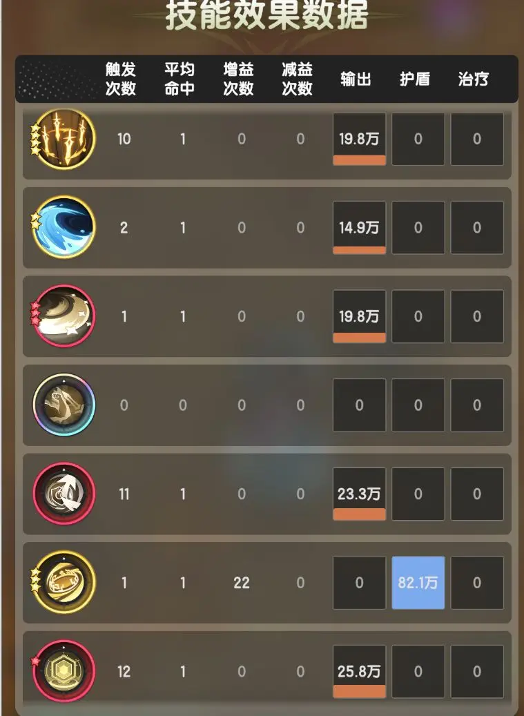 四转骑士技能推荐截图2