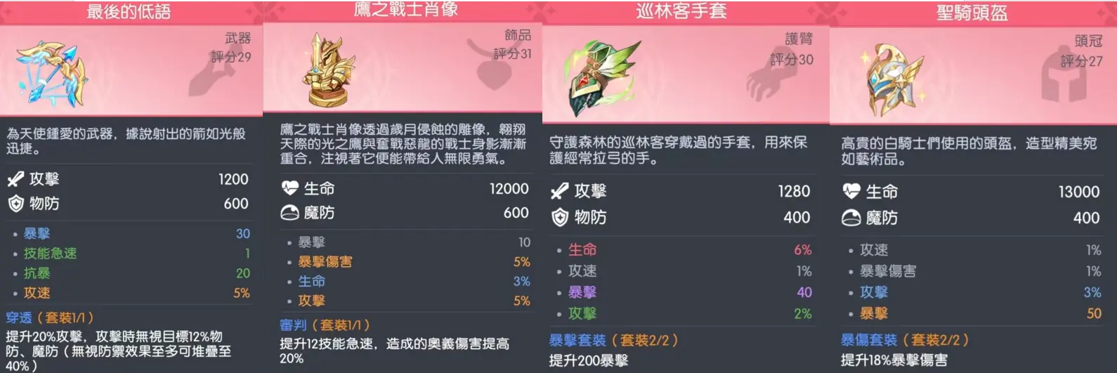 常见角色装备推荐1