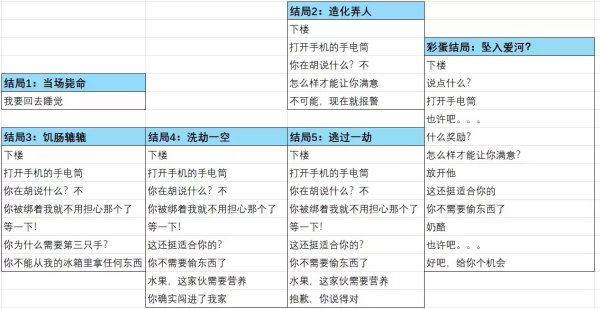 游戏结局攻略图鉴截图