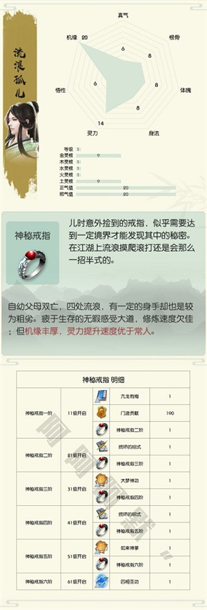 开局选择哪个身世