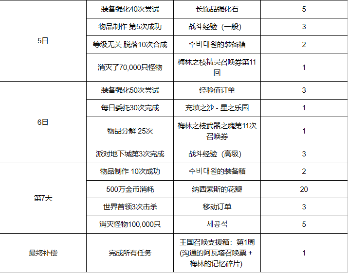 英雄支援活动介绍2