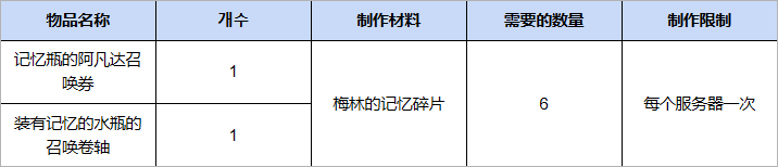 英雄支援活动介绍3