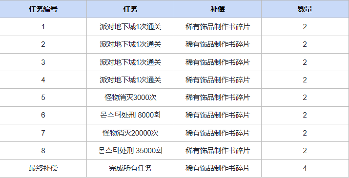 成长支持&特别任务活动指南1