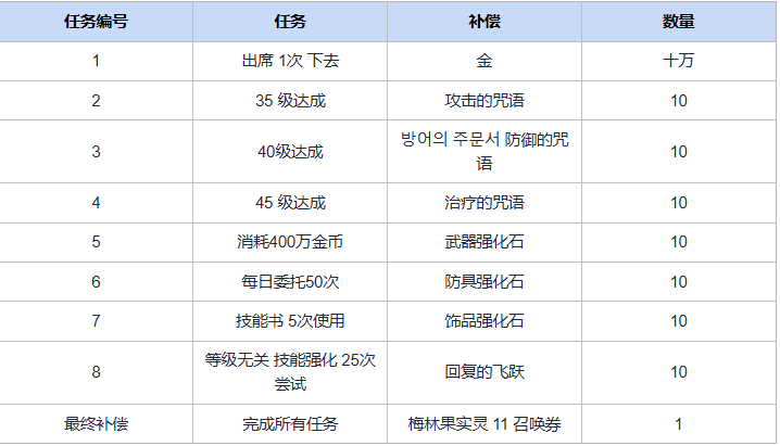 成长支持&特别任务活动指南2