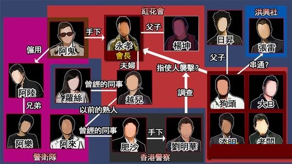 角色介绍及人物关系