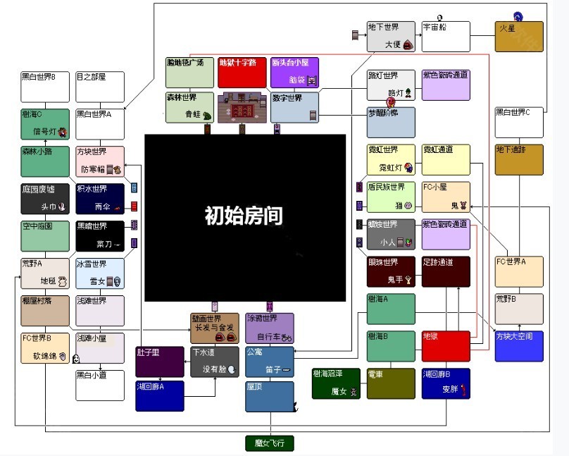 梦日记手机版中文