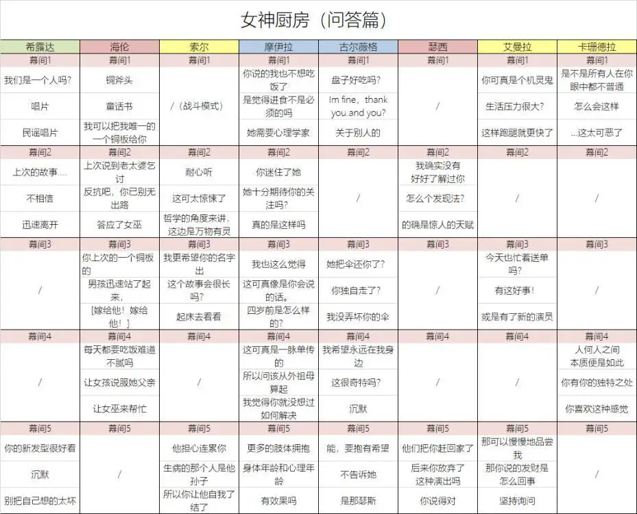 邂逅在迷宫bilibili版