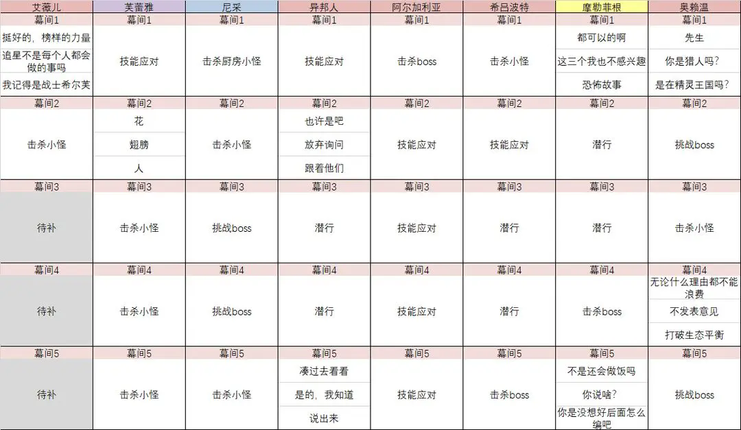 邂逅在迷宫bilibili版