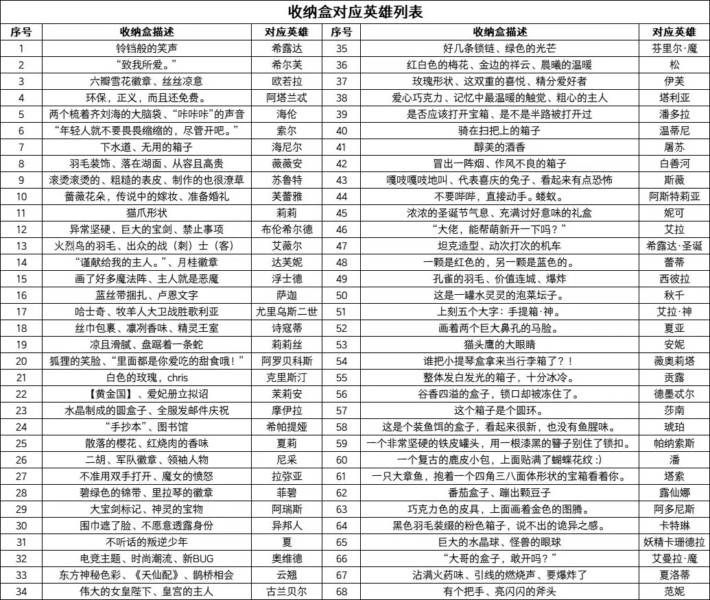 邂逅在迷宫先行版
