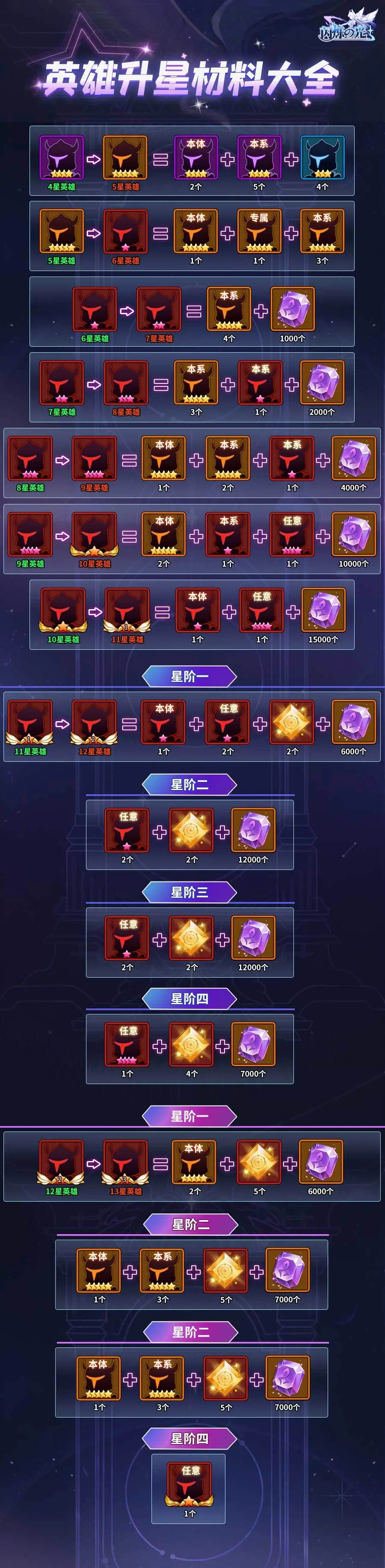 闪烁之光福利版